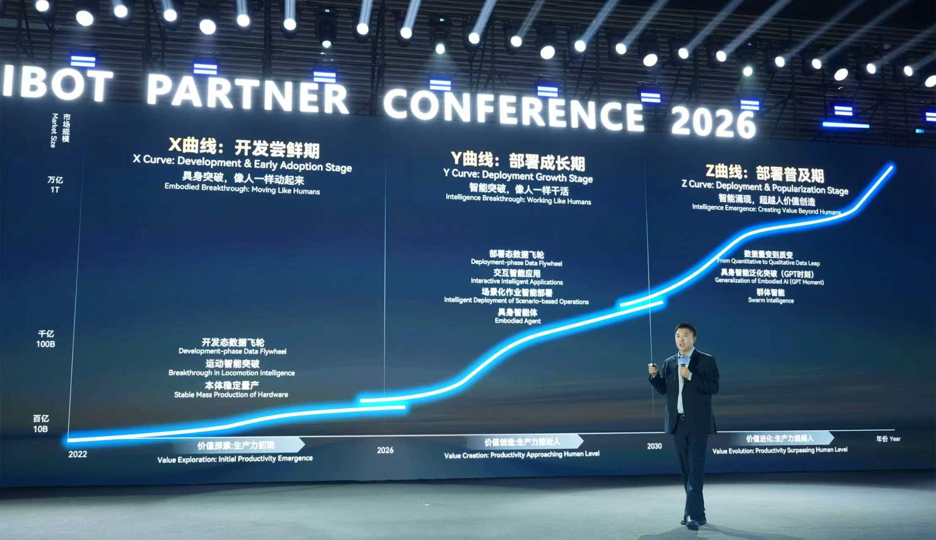 APC 2026 | 太阳城tyc邓泰华：万亿级产业如何从三条曲线照进现实